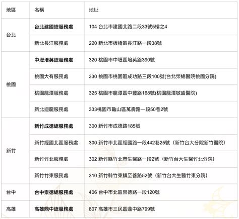 百日祭文|百日祭拜怎麼做？流程禁忌有哪些？